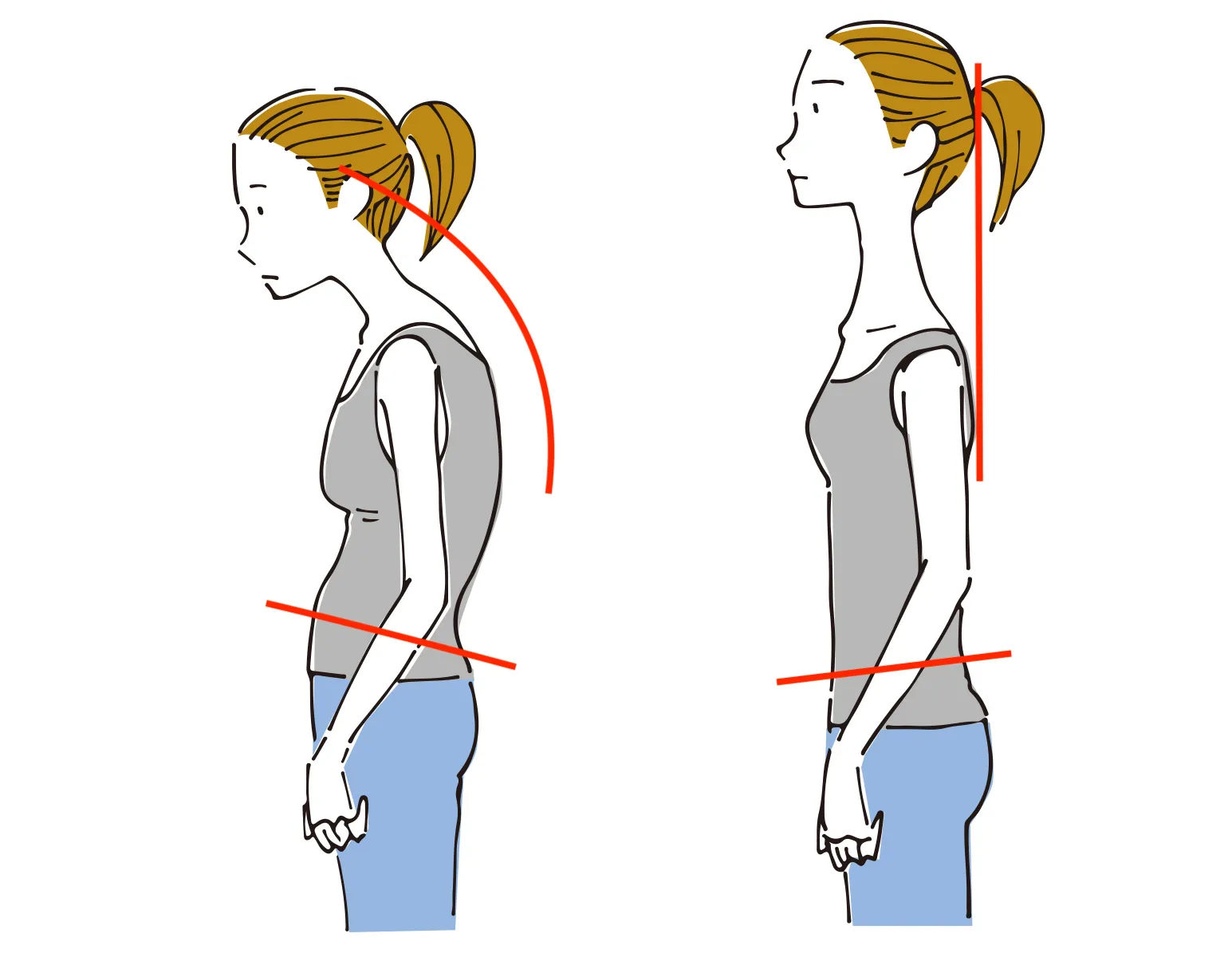 悪い姿勢と正しい姿勢