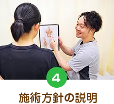 施術